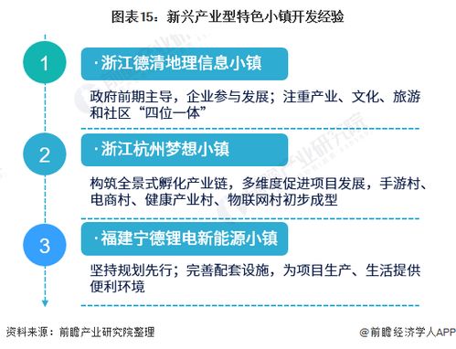 行业深度 一文详细了解2021年中国特色小镇行业市场现状 竞争格局及发展趋势